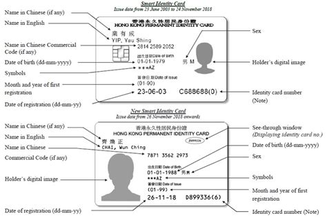 china nfc card id|national identity card codes by country.